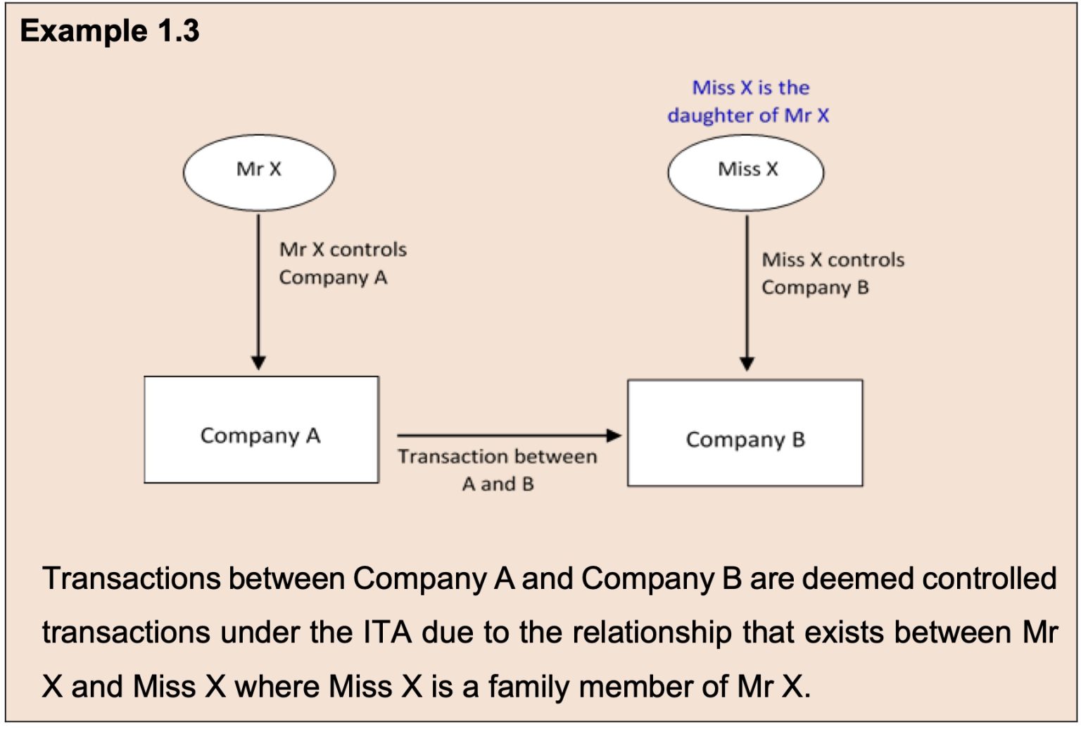 Understanding Controlled Transactions – Insights from Malaysia's ...